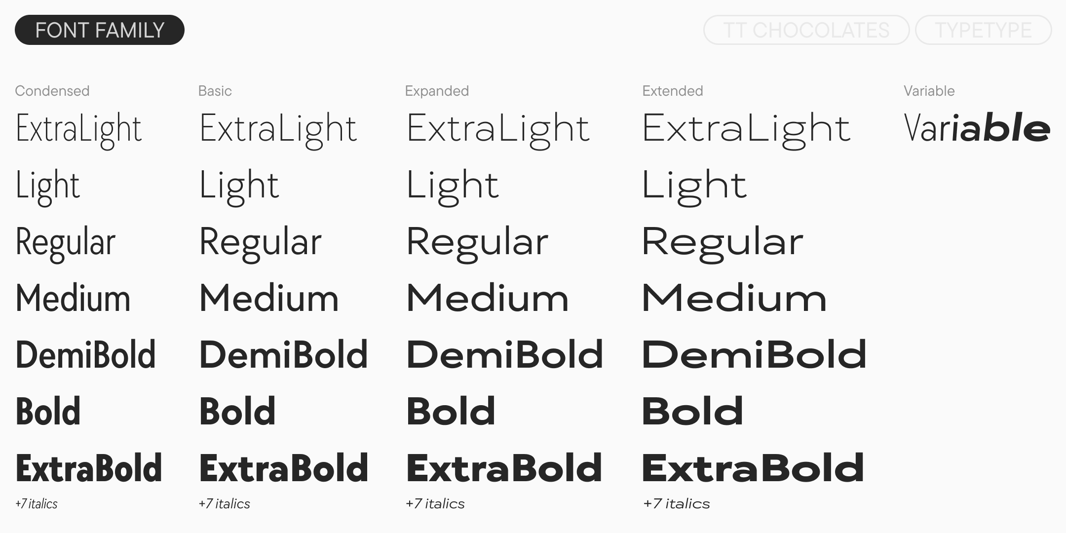 seven weights across condensed, basic, expanded and extended subfamilies, with italics and a variable font