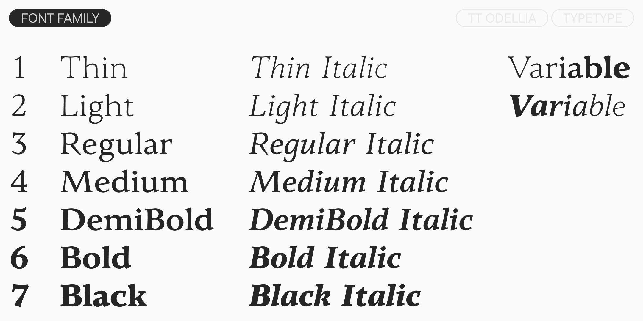 seven upright and seven italic styles from thin to black, with two variable fonts