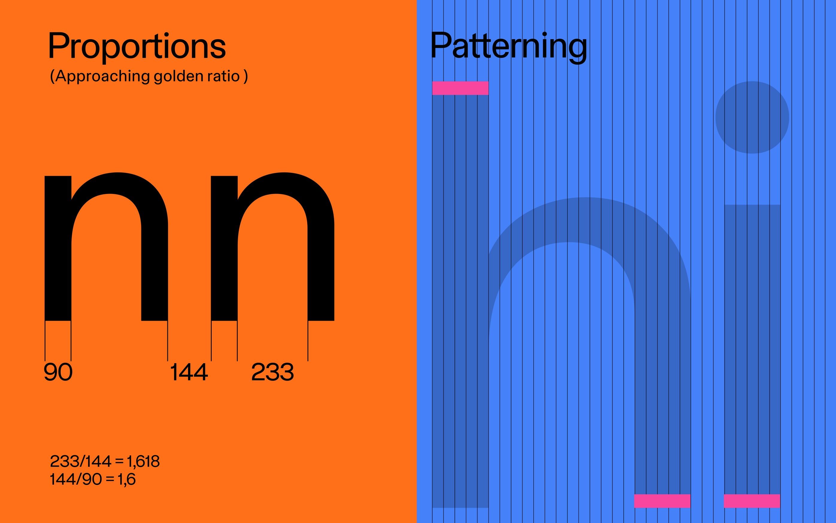 proportion and patterning studies for the lowercase n, using a golden-ratio diagram and a vertical grid
