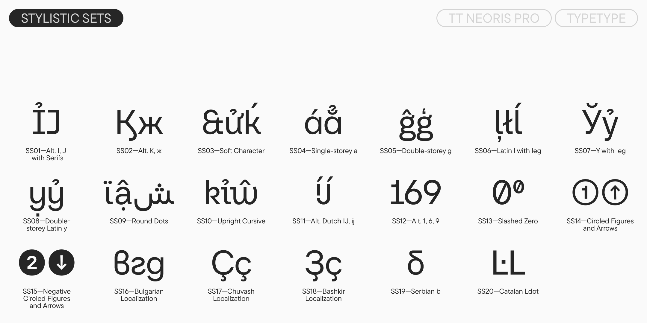 stylistic sets with alternate letters, round dots, localized forms and symbols