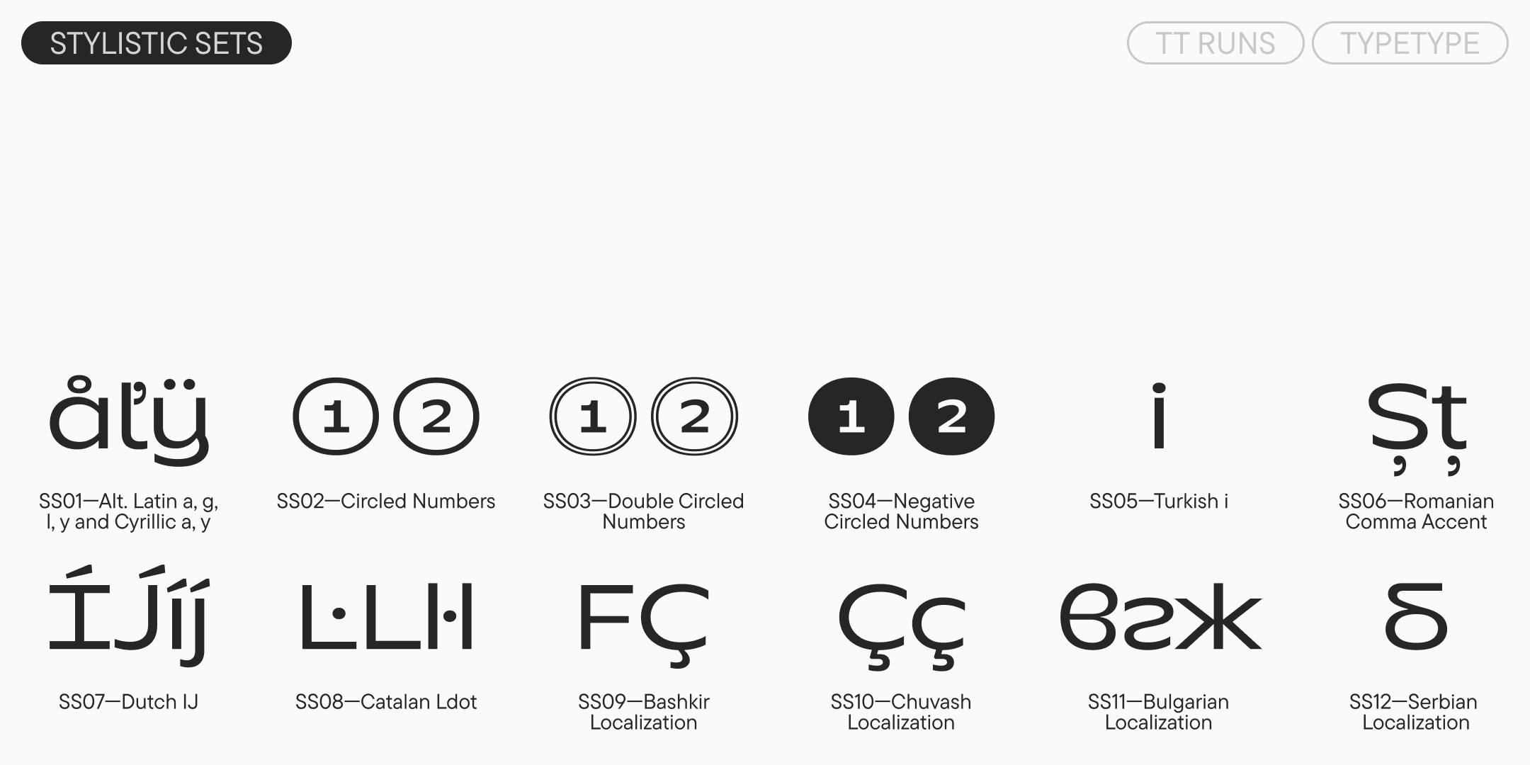 stylistic sets showing alternate letters, circled numeral styles and localized forms
