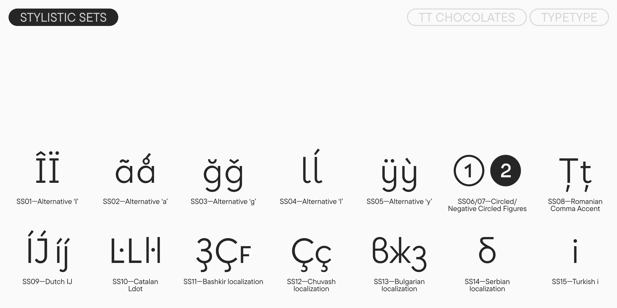 stylistic sets with alternative latin, cyrillic, circled figures and localized forms