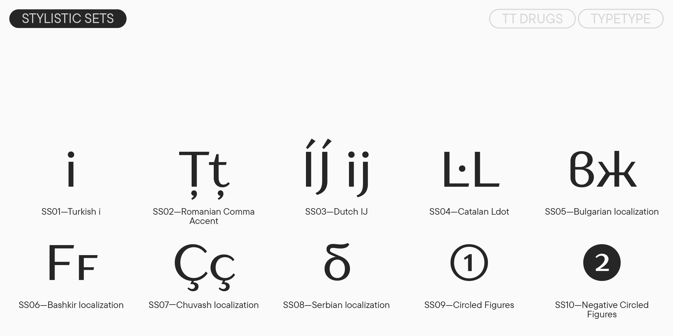 stylistic sets showing localized latin and cyrillic forms and circled figures